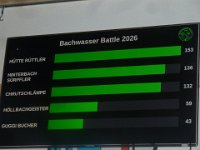 Hüüler-Night Brenden 10.01.2026